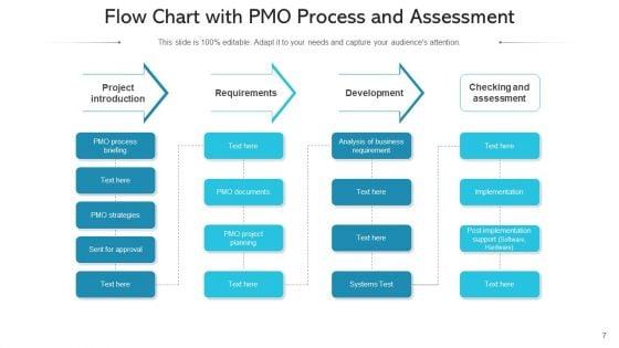 Project_Management_Office_Workflow_Timeline_Ppt_PowerPoint_Presentation_Complete_Deck_With_Slides_Slide_7.jpg