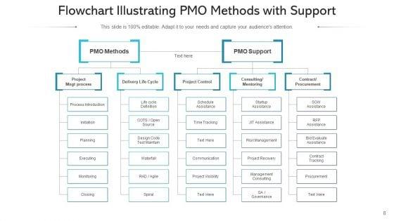 Project_Management_Office_Workflow_Timeline_Ppt_PowerPoint_Presentation_Complete_Deck_With_Slides_Slide_8.jpg