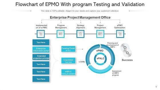 Project_Management_Office_Workflow_Timeline_Ppt_PowerPoint_Presentation_Complete_Deck_With_Slides_Slide_9.jpg