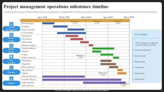 Project_Management_Operations_Timeline_Ppt_PowerPoint_Presentation_Complete_Deck_With_Slides_Slide_8.jpg