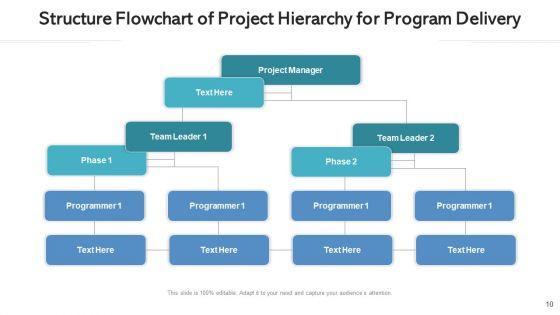 Project_Management_Organizational_Structure_Technical_Ppt_PowerPoint_Presentation_Complete_Deck_With_Slides_Slide_10.jpg