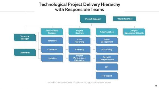 Project_Management_Organizational_Structure_Technical_Ppt_PowerPoint_Presentation_Complete_Deck_With_Slides_Slide_11.jpg