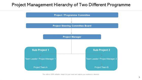 Project_Management_Organizational_Structure_Technical_Ppt_PowerPoint_Presentation_Complete_Deck_With_Slides_Slide_9.jpg