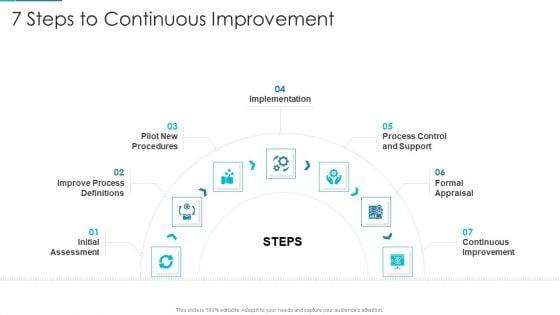 Project_Management_Outline_For_Schedule_Performance_Index_7_Steps_To_Continuous_Improvement_Demonstration_PDF_Slide_1.jpg