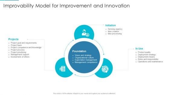 Project_Management_Outline_For_Schedule_Performance_Index_Improvability_Model_For_Improvement_And_Innovation_Themes_PDF_Slide_1.jpg