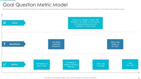 Project_Management_Outline_For_Schedule_Performance_Index_Ppt_PowerPoint_Presentation_Complete_Deck_With_Slides_Slide_10.jpg