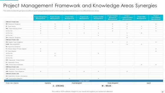 Project_Management_Outline_For_Schedule_Performance_Index_Ppt_PowerPoint_Presentation_Complete_Deck_With_Slides_Slide_22.jpg