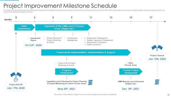 Project_Management_Outline_For_Schedule_Performance_Index_Ppt_PowerPoint_Presentation_Complete_Deck_With_Slides_Slide_23.jpg