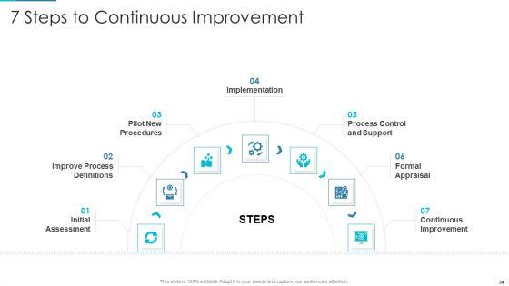 Project_Management_Outline_For_Schedule_Performance_Index_Ppt_PowerPoint_Presentation_Complete_Deck_With_Slides_Slide_34.jpg