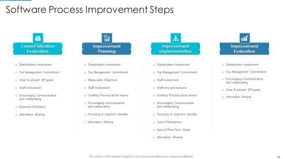 Project_Management_Outline_For_Schedule_Performance_Index_Ppt_PowerPoint_Presentation_Complete_Deck_With_Slides_Slide_36.jpg