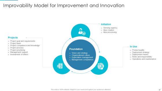 Project_Management_Outline_For_Schedule_Performance_Index_Ppt_PowerPoint_Presentation_Complete_Deck_With_Slides_Slide_37.jpg