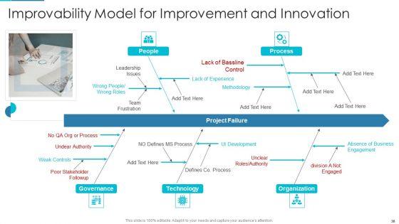 Project_Management_Outline_For_Schedule_Performance_Index_Ppt_PowerPoint_Presentation_Complete_Deck_With_Slides_Slide_38.jpg
