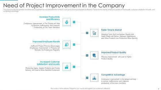 Project_Management_Outline_For_Schedule_Performance_Index_Ppt_PowerPoint_Presentation_Complete_Deck_With_Slides_Slide_9.jpg