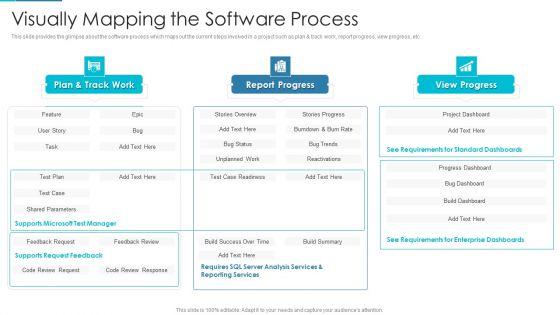 Project_Management_Outline_For_Schedule_Performance_Index_Visually_Mapping_The_Software_Process_Graphics_PDF_Slide_1.jpg