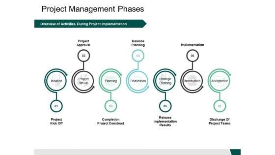 Project_Management_Phases_Release_Ppt_PowerPoint_Presentation_Professional_Microsoft_Slide_1.jpg