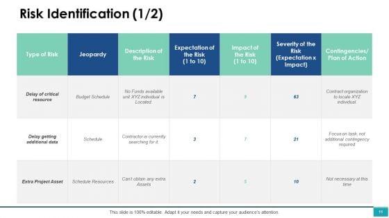 Project_Management_Ppt_PowerPoint_Presentation_Complete_Deck_With_Slides_Slide_11.jpg