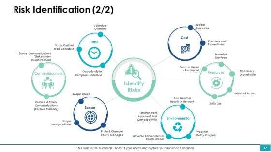 Project_Management_Ppt_PowerPoint_Presentation_Complete_Deck_With_Slides_Slide_12.jpg