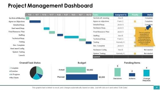 Project_Management_Ppt_PowerPoint_Presentation_Complete_Deck_With_Slides_Slide_38.jpg