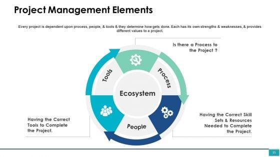 Project_Management_Ppt_PowerPoint_Presentation_Complete_Deck_With_Slides_Slide_55.jpg