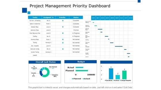 Project_Management_Priority_Dashboard_Ppt_PowerPoint_Presentation_Infographics_Brochure_Slide_1.jpg