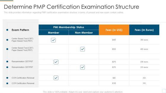 Project_Management_Professional_Assessment_Process_IT_Determine_PMP_Certification_Examination_Structure_Pattern_Microsoft_PDF_Slide_1.jpg
