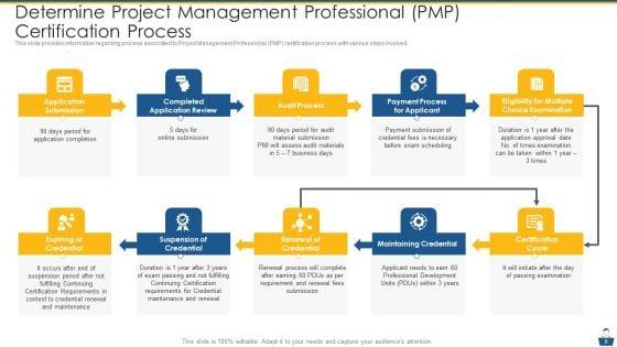 Project_Management_Professional_Certificate_Preparation_IT_Ppt_PowerPoint_Presentation_Complete_Deck_With_Slides_Slide_6.jpg