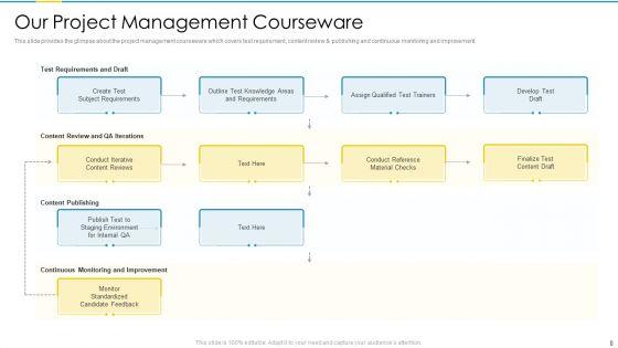 Project_Management_Professional_Certification_Courses_IT_Ppt_PowerPoint_Presentation_Complete_Deck_With_Slides_Slide_8.jpg