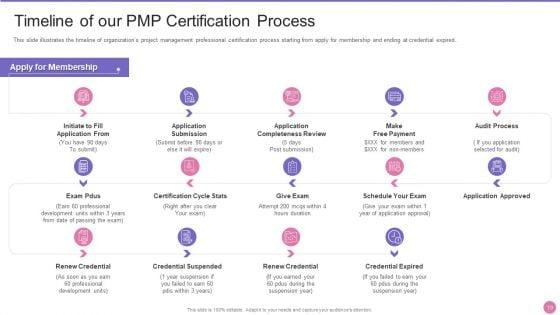 Project_Management_Professional_Certification_IT_Ppt_PowerPoint_Presentation_Complete_Deck_With_Slides_Slide_19.jpg