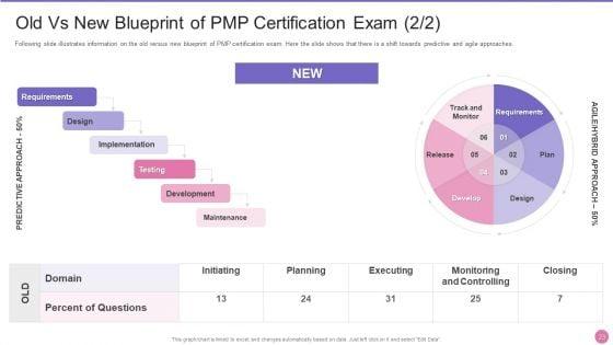 Project_Management_Professional_Certification_IT_Ppt_PowerPoint_Presentation_Complete_Deck_With_Slides_Slide_23.jpg