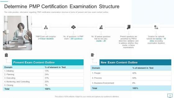 Project_Management_Professional_Evaluation_Procedure_IT_Ppt_PowerPoint_Presentation_Complete_Deck_With_Slides_Slide_15.jpg
