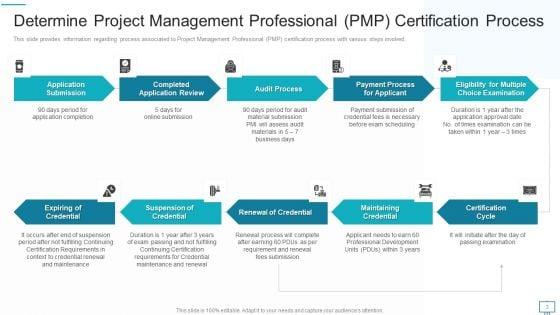 Project_Management_Professional_Evaluation_Procedure_IT_Ppt_PowerPoint_Presentation_Complete_Deck_With_Slides_Slide_3.jpg