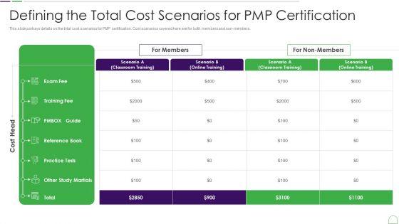 Project_Management_Professional_Guide_IT_Defining_The_Total_Cost_Scenarios_For_PMP_Certification_Sample_PDF_Slide_1.jpg