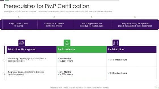 Project_Management_Professional_Guide_IT_Ppt_PowerPoint_Presentation_Complete_Deck_With_Slides_Slide_21.jpg