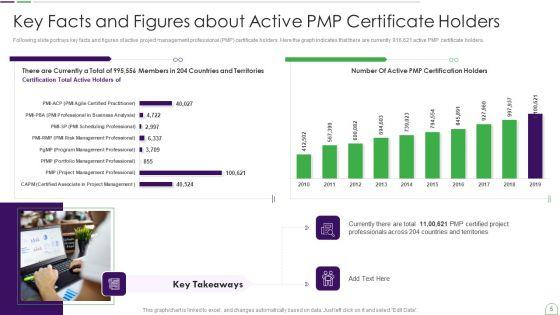 Project_Management_Professional_Guide_IT_Ppt_PowerPoint_Presentation_Complete_Deck_With_Slides_Slide_5.jpg