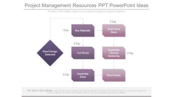 Project_Management_Resources_Ppt_Powerpoint_Ideas_1.jpg