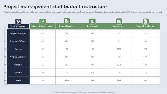 Project_Management_Staff_Budget_Restructure_Sample_PDF_Slide_1.jpg