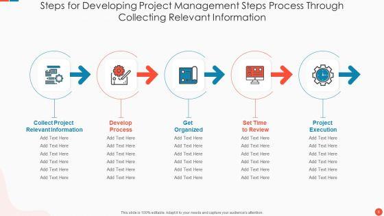 Project_Management_Steps_Ppt_PowerPoint_Presentation_Complete_With_Slides_Slide_8.jpg