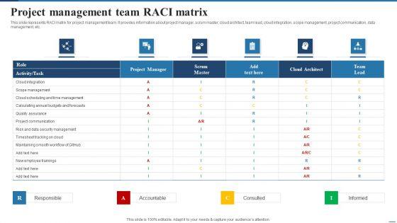 Project_Management_Team_Raci_Matrix_Deploying_Cloud_Project_Management_Technology_Formats_PDF_Slide_1.jpg