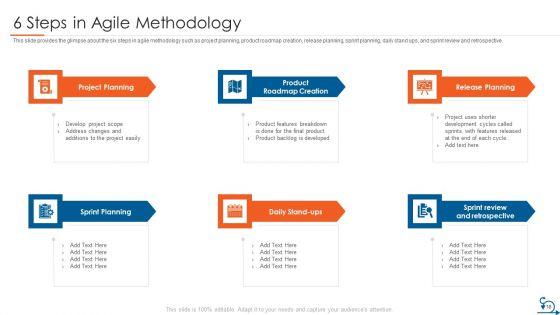 Project_Management_Through_Agile_Approach_Ppt_PowerPoint_Presentation_Complete_Deck_With_Slides_Slide_18.jpg