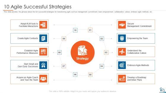 Project_Management_Through_Agile_Approach_Ppt_PowerPoint_Presentation_Complete_Deck_With_Slides_Slide_22.jpg