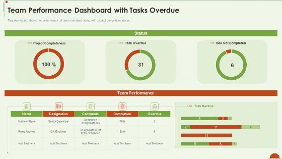 Project_Management_Under_Supervision_Team_Performance_Dashboard_With_Tasks_Overdue_Mockup_PDF_Slide_1.jpg