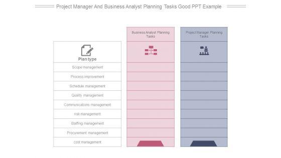 Project_Manager_And_Business_Analyst_Planning_Tasks_Good_Ppt_Example_1.jpg