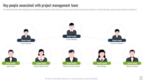 Project_Managers_Playbook_Ppt_PowerPoint_Presentation_Complete_Deck_With_Slides_Slide_28.jpg