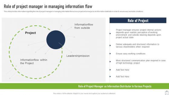 Project_Managers_Playbook_Ppt_PowerPoint_Presentation_Complete_Deck_With_Slides_Slide_7.jpg