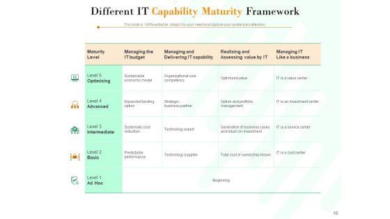 Project_Maturity_Model_Integration_Optimizing_Capability_Ppt_PowerPoint_Presentation_Complete_Deck_Slide_10.jpg