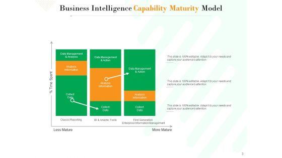 Project_Maturity_Model_Integration_Optimizing_Capability_Ppt_PowerPoint_Presentation_Complete_Deck_Slide_3.jpg