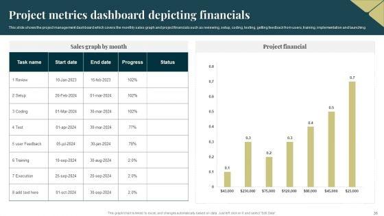 Project_Metrics_Dashboard_Ppt_PowerPoint_Presentation_Complete_With_Slides_Slide_36.jpg