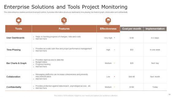 Project_Monitoring_Ppt_PowerPoint_Presentation_Complete_Deck_Slide_14.jpg