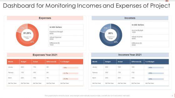 Project_Monitoring_Ppt_PowerPoint_Presentation_Complete_Deck_With_Slides_Slide_2.jpg