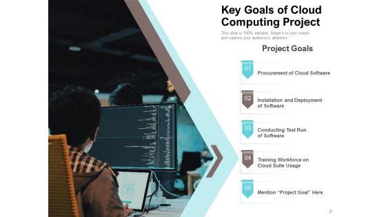 Project_Objectives_Key_Goals_Digital_Marketing_Ppt_PowerPoint_Presentation_Complete_Deck_Slide_2.jpg